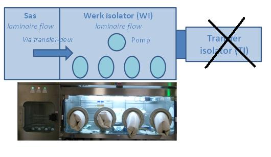 2. OBJECTIEVEN De Softwall isolatoren (WI, 2 AI en 3 TI) zullen vervangen worden door drie Hardwall isolatoren, waarvan twee nieuwe en 1 bestaande.