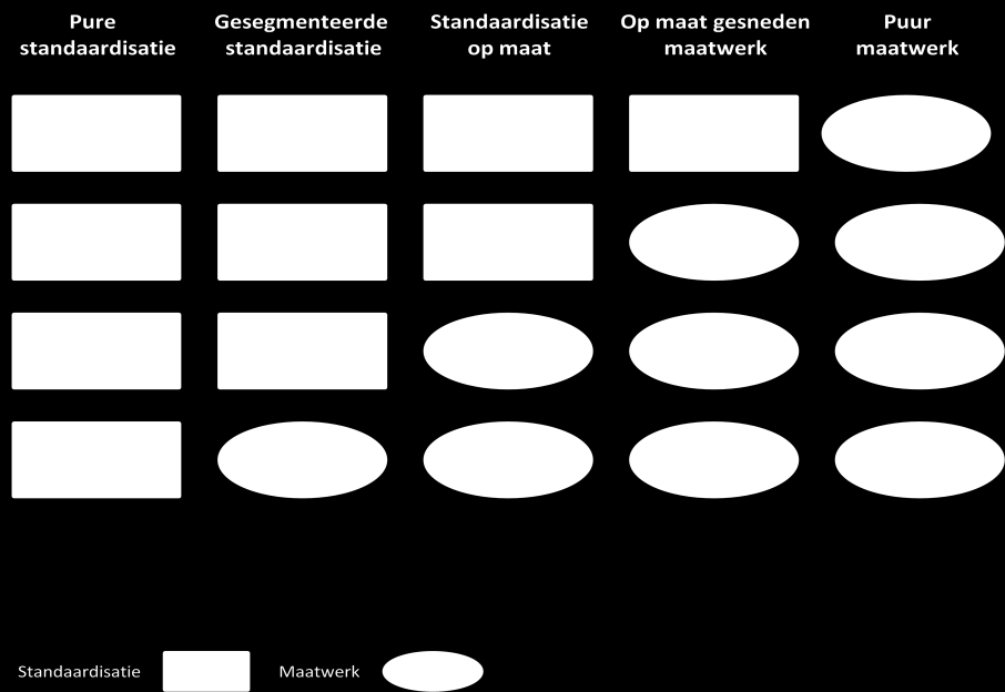 IVA beleidsonderzoek en advies 15 2.