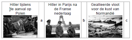 De andere vijf afbeeldingen uit de bron moeten nog in de vakken a, b of c worden geplaatst. - Geef per afbeelding aan in welk vak deze geplaatst moet worden. Let op!