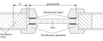 Het verschil tussen een stalen of aluminium glaslat laat zich vaststellen door een magneet. Een magneet blijft plakken op staal, doch niet op kunststof en aluminium.