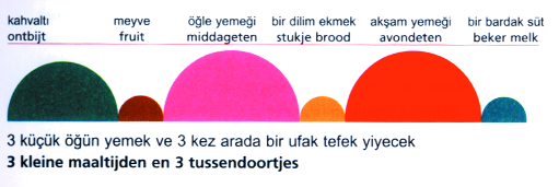 Wees zuinig met zout. Te veel zout is slecht voor de bloeddruk. Gebruik daarom niet veel zout. Breng uw eten liever op smaak met andere kruiden. Eet voldoende brood, rijst en aardappelen.