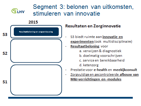 Segment 3: belonen van resultaten/uitkomsten en het stimuleren van innovatie Segment 3 biedt ruimte aan verzekeraars en aanbieders om onderling afspraken te maken over het belonen van uitkomsten van