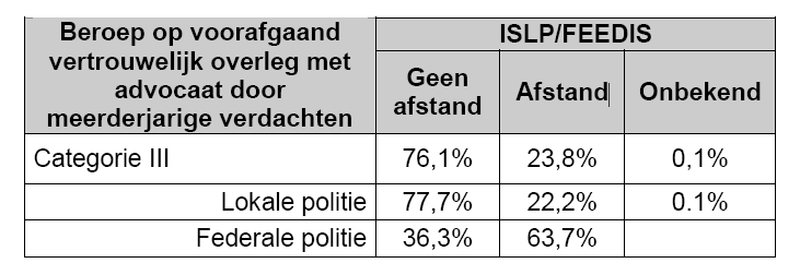 ten mee te geven dat in 1 van deze politiezones, de zaken categorie 4 waarmee de interventie wordt geconfronteerd, overdragen worden aan de lokale recherche.