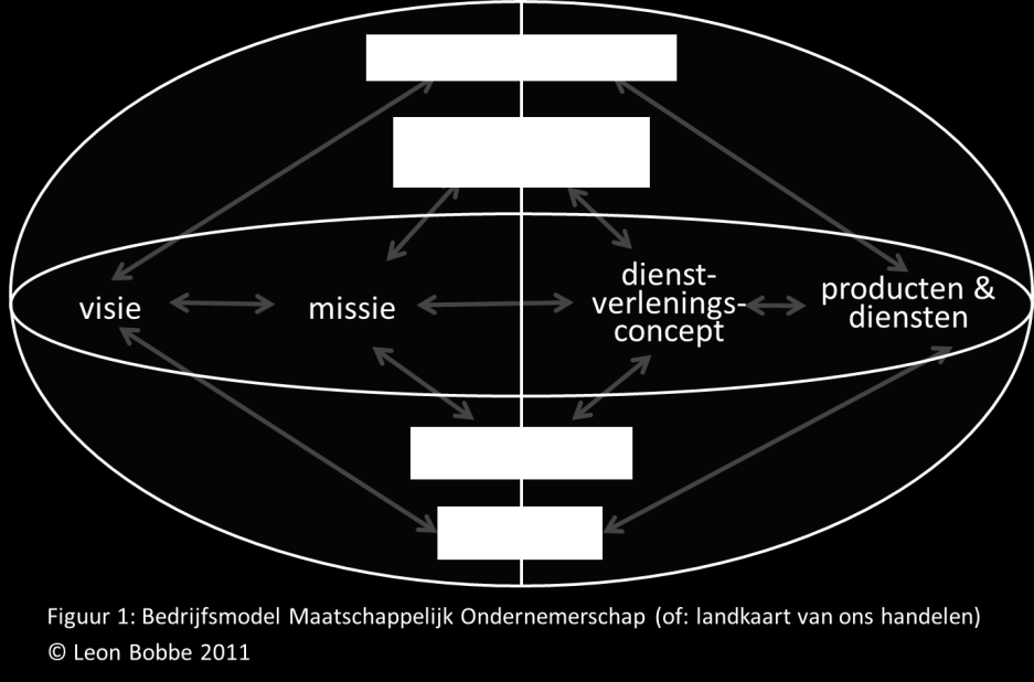 1. Introductie Voor u ligt de eerste strategienota uit de tweede eeuw van ons bestaan.