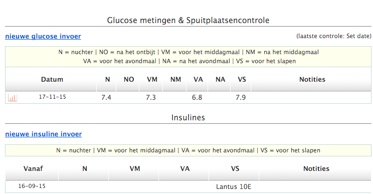 ROHA Cllab handleiding [Jaarcnsult Diabetes] Klik <histrie> aan m deze terug te kijken 3.