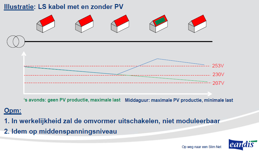 Photovoltaics: