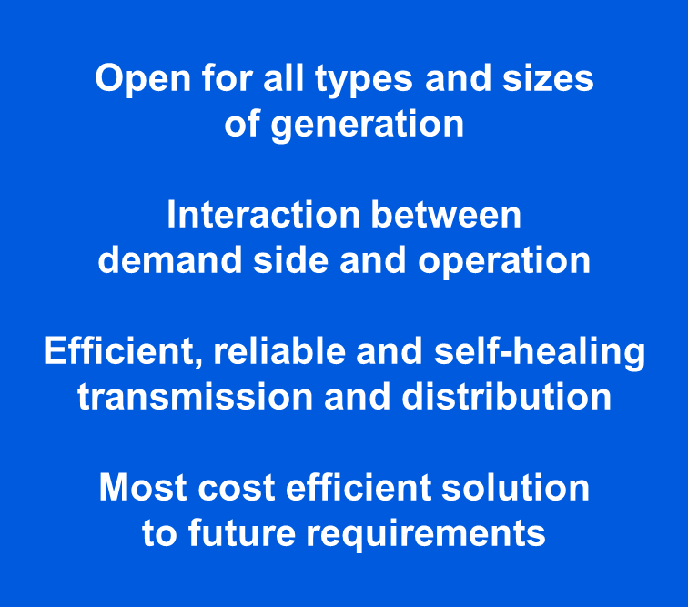 What is a smart grid: summarized Production Smart