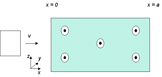 3.2.3 De Strop Een metalen vierkante lus wordt met constante snelheid v door een magneetveld bewogen, zoals aangegeven in de tekening.