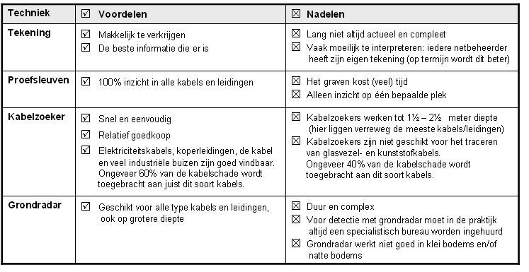 Figuur 10: I-box en het resultaat van CableTrack. Op de website van CableTrack (www.cabletrack.