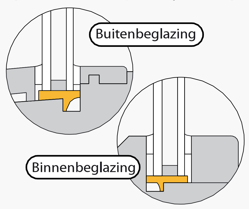 Onderdorpels aan de bouwkundige constructie verankeren met ankers van voldoende sterkte en maximaal 30 cm afstand hart-op-hart en startend op 10 cm van de dagkant van de eindstijl.