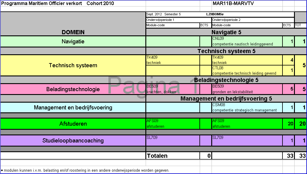 62/62 NQA audit Hogeschool Rotterdam,