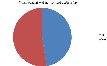 Leeswijzer bij de resultaten De antwoordcategorieën in de enquête zijn gebaseerd op een vijfpuntsschaal: 1 Geheel oneens 2 Oneens 3 Neutraal 4 Eens 5 Geheel eens Weet niet Een gemiddelde score van