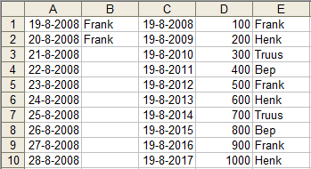 Oefening 2 Invoeren gegevens 1. Open een lege werkmap. 2. Plaats de celwijzer in cel A1, Typ hier de datum van vandaag, gescheiden door streepjes (dd-mm-jjjj).