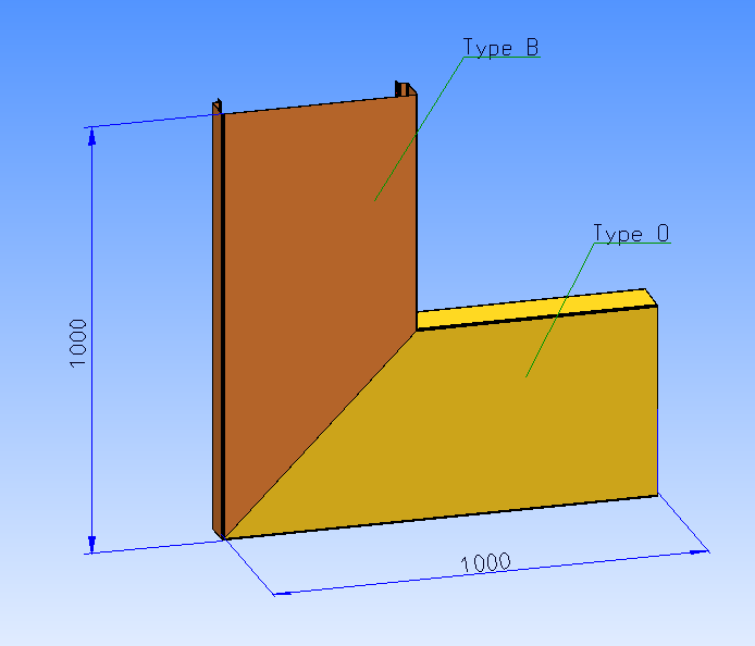 Het zullen niet allemaal stukken zijn van 4 meter. Er zullen ook stukken van 2,5 meter en stukken van 1,5 meter tussen zitten. Maar het totale oppervlak is gelijk aan 33 delen van 4 meter lang.