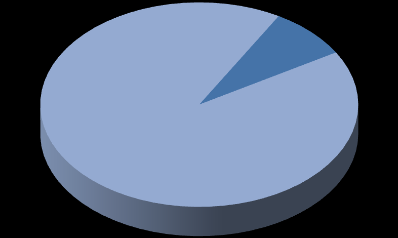 C. Resultaten specifiek binnen voetbal Het belang van leidersfiguren binnen voetbalteams 1. Deelnemers voetbal In totaliteit namen 589 personen, actief in de voetbalwereld, deel aan onze studie.