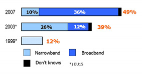 Tabel 3: Internet- en