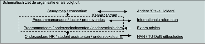 Structuur + Meten is weten +