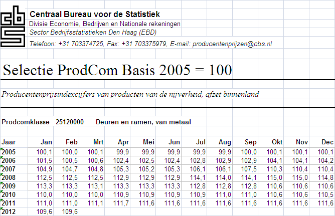 LET OP: Recentelijk is het CBS overgestapt op een nieuw prodcomindeling! Daarom kunnen deze gegevens niet met CBS gegevens van de oude prodcomindeling (28.12.