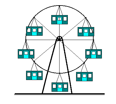 5.4. KINEMATICA: AANVULLINGEN 101 v Px = v Ox + ω y.z O ω z.y O = l 1.ω 3 ω 1 cosθ(l 2. sin θ + r. cosθ) (ω 3 ω 1. sin θ)(l 2 cosθ r. sin θ) = ω 1.r ω 3 (l 1 + l 2 cosθ r. sin θ) v Py = v Oy + ω z.