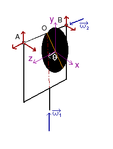 7.3. ALGEMENE ROTATIE 159 De relatieve versnelling heeft een normale en een tangentiële component: a r = r θ 2 i + r θ j voor de complementaire versnelling is de relatieve snelheid nodig: v r = r θ j