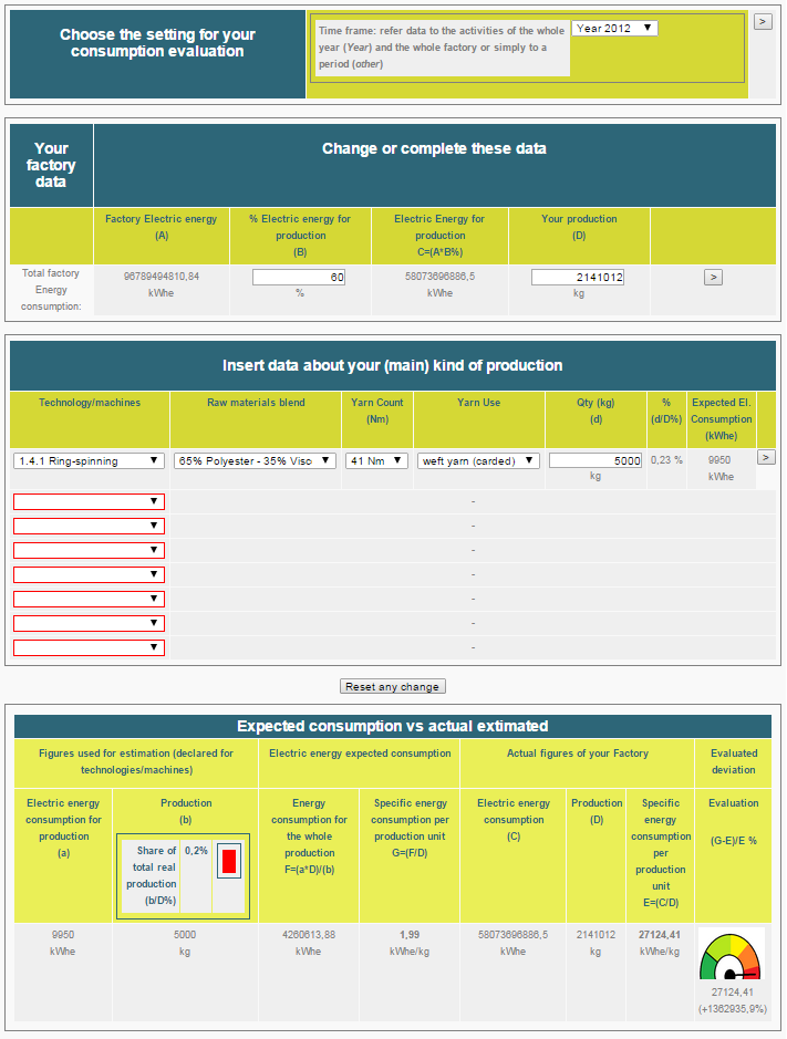 Technologie gebaseerd model voor de productie van garen 1- Voer het percentage in dat gebruikt wordt voor de productie en de eigenlijke productie (houdt hierbij geen rekening met de