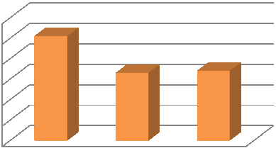 ontwikkeling weergegeven van de werkzoekenden ingeschreven bij het UWV die geen recht op een WW-uitkering hebben.