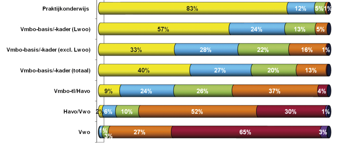 Rotterdams (Taal)Effect cohort Rotterdam 2010-2012.