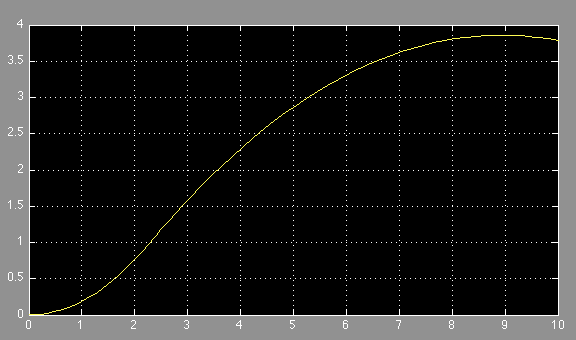 Ook voor het bollen van een helling van 3 hebben we een simulatie gemaakt in simulink. Hier hebben we een onderscheid gemaakt tussen de krachten op de helling en deze die werken op het vlakke stuk.