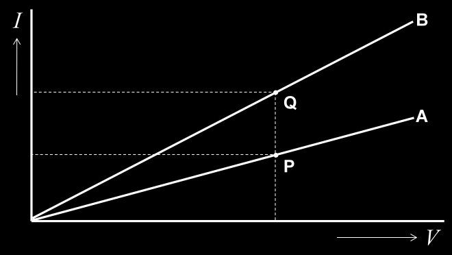 Les 8 Elektriciteit: vraagstukken 1. Een waterleidingsbus A splitst zich in twee takken B en C, die uitmonden op buis D (zie figuur hieronder). D heeft een iets kleinere dwarsdoorsnede dan A.