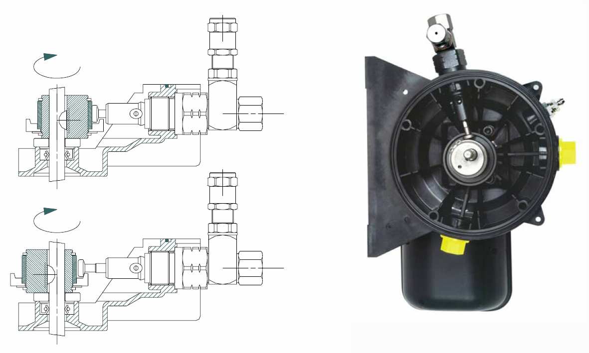 VETSMEERPOMPEN (PEG-N) EN OLIEPOMPEN (PEO-N) TOEPASSING Deze pompen worden gebruikt voor de automatische smering voor alle types industriële machines en alle rollend materiaal (TP, vrachtwagens,