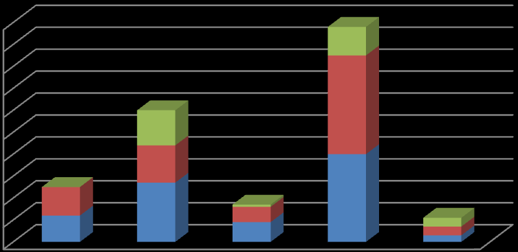 Aantal Percentage Verdeling naar geslacht, 29 1% 9% 8% 7% 6%