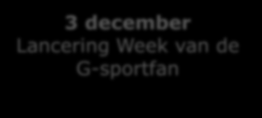 Actie 5: mediacampagne 13 november lancering crowdfunding (10 projecten) 3 december Lancering Week van de G-sportfan Redactionele media-aandacht ATV, RTV, GVA en Radio 2 Permanent Facebook + website