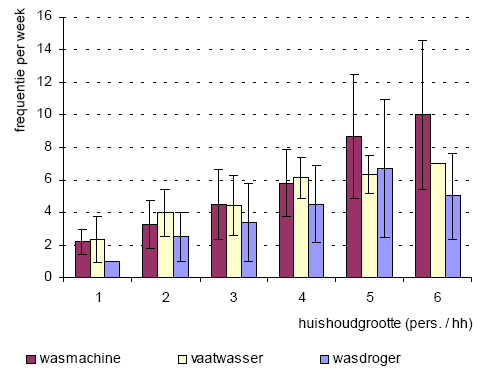 ECN/IVAM, 2001 WK 2020