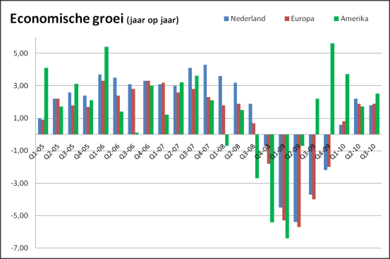 Economisch overzicht Brains & Analysis geeft u elke week, naast een diepgaande fundamentele analyse ook een globaal overzicht van belangrijke economische indicatoren.