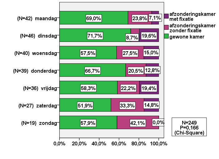 Beschrijving opnamedag