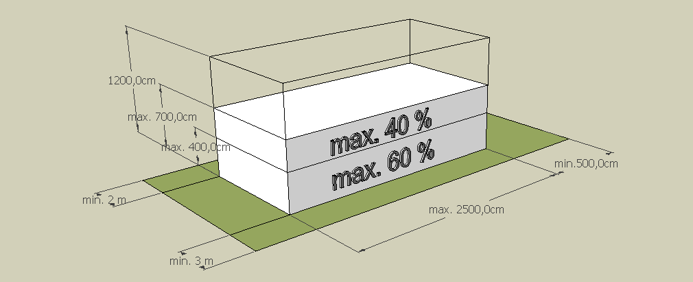 Hoe vertaalt een ITI-profiel zich naar open bebouwing?