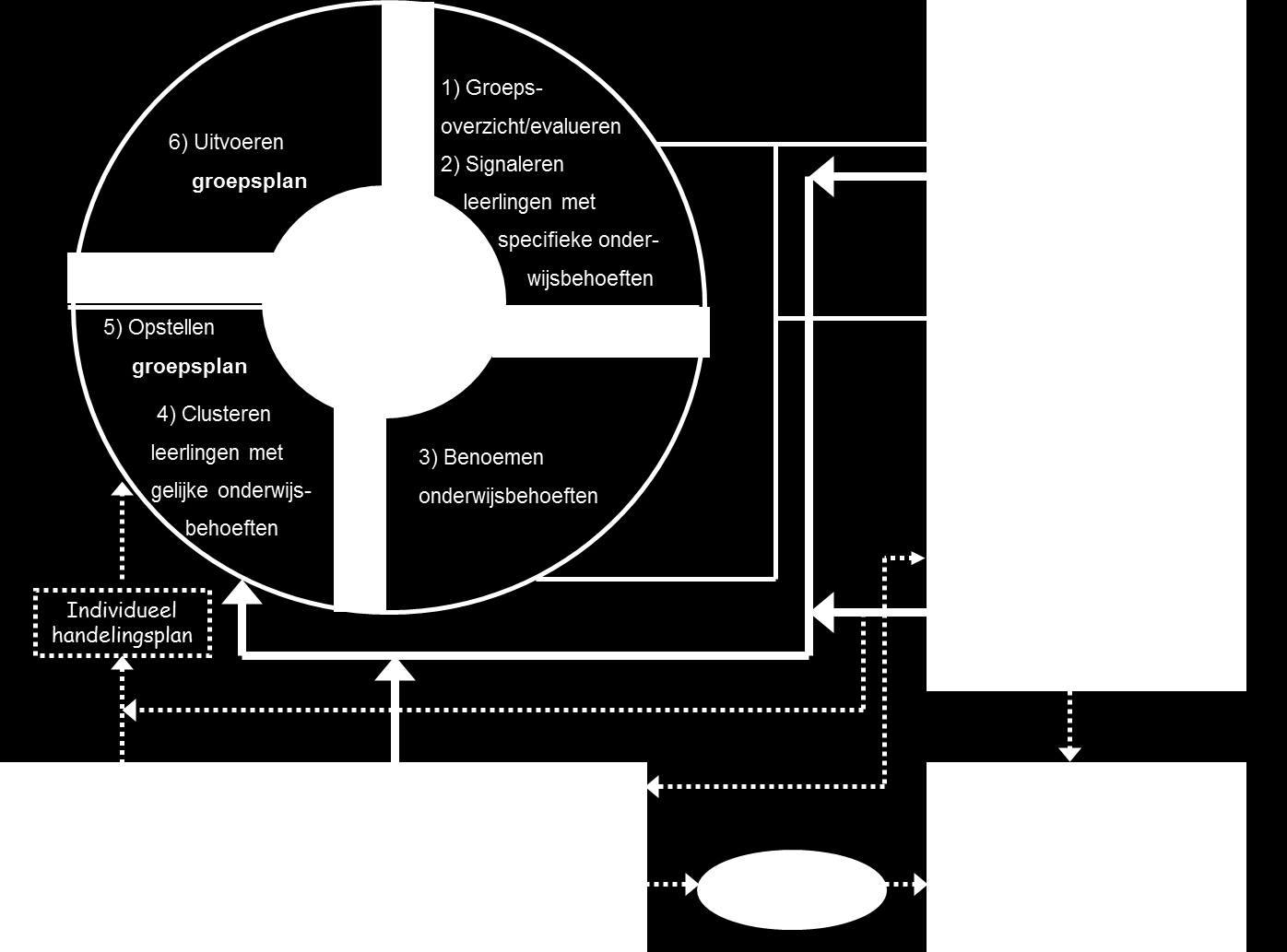 5.3 Ondersteuningsstructuur ondersteuningsstructuur schematisch Onderstaand schema toont de ondersteuningsstructuur zoals deze binnen onze school wordt gehanteerd.