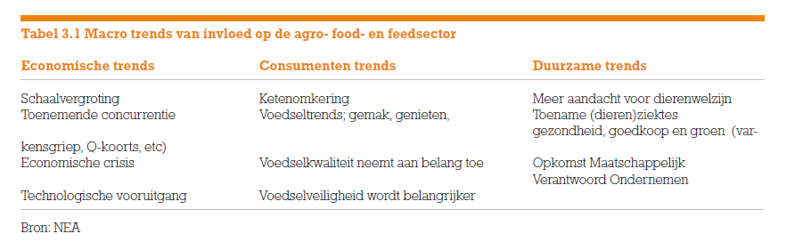 Trends in de agro-logistiek Energy De agro- food- en feedsector verandert.