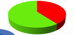 (, %) (, %) (9,9 %) (, %) (, %) -j (%) 8 (9, %) 8 (, %) (, %) (, %) 9 (, %) 9 (8,9 %) 8 (, %) >j (%) (,8 %) (, %) (8, %) (, %) (,8 %) (, %) (, %) Totale groep (%) (, %) (, %) (, %) (, %) 8 (9, %) (8,