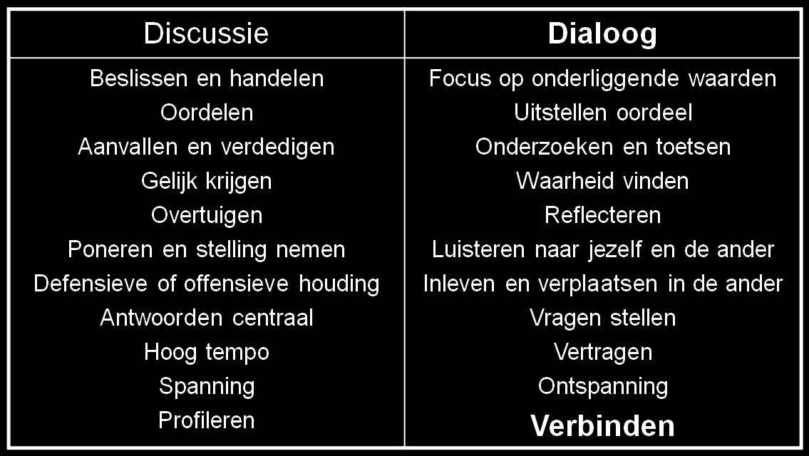 Dialoog als