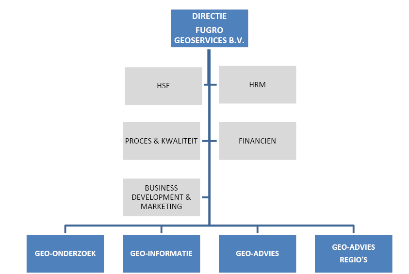 Managementsysteem  Blz.