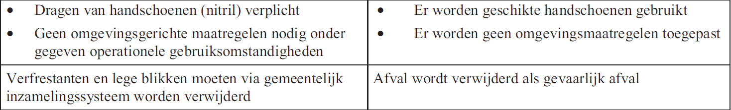 - Toelichting bij h vergelijking van risicobeheersmaatregelen Vergelijk de informatie over risicobeheersmaatregelen, inclusief hun doeltreffendheid, met de maatregelen die u toepast.