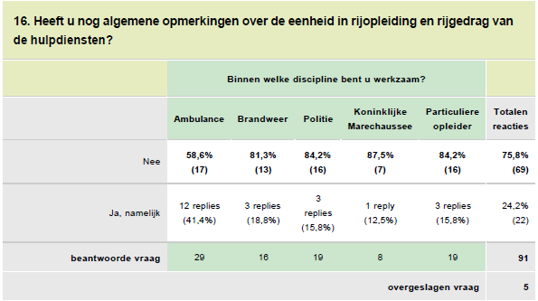 IFV De weg naar