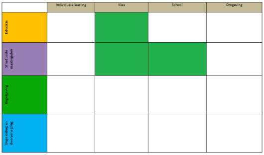 Leefsleutels in actie (KLAS/EDUCATIE, KLAS/STRUCTURELE MAATREGELEN, SCHOOL/STRUCTURELE MAATREGELEN) Dit programma voor leerlingen van 15 tot 18 jaar streeft ernaar dat jongeren de basisvaardigheden