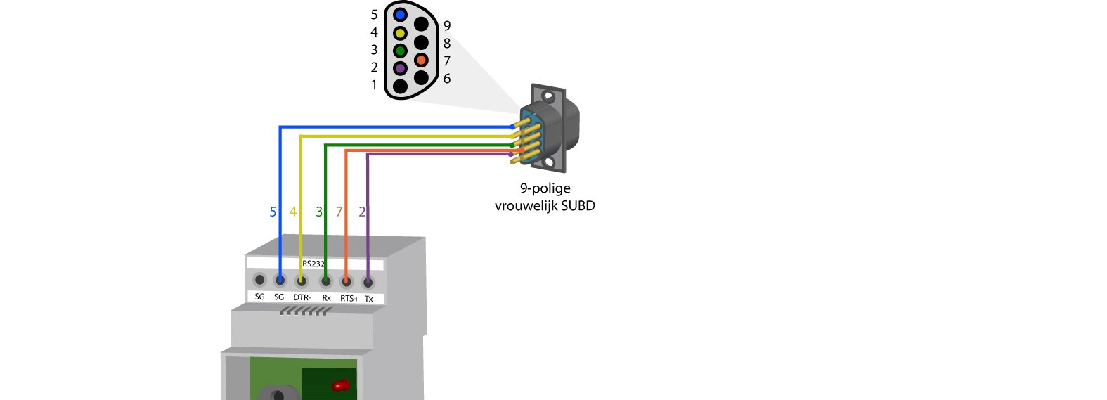 Opmerking: Het is mogelijk om de connector voor de seriële verbinding op een andere plaats te voorzien