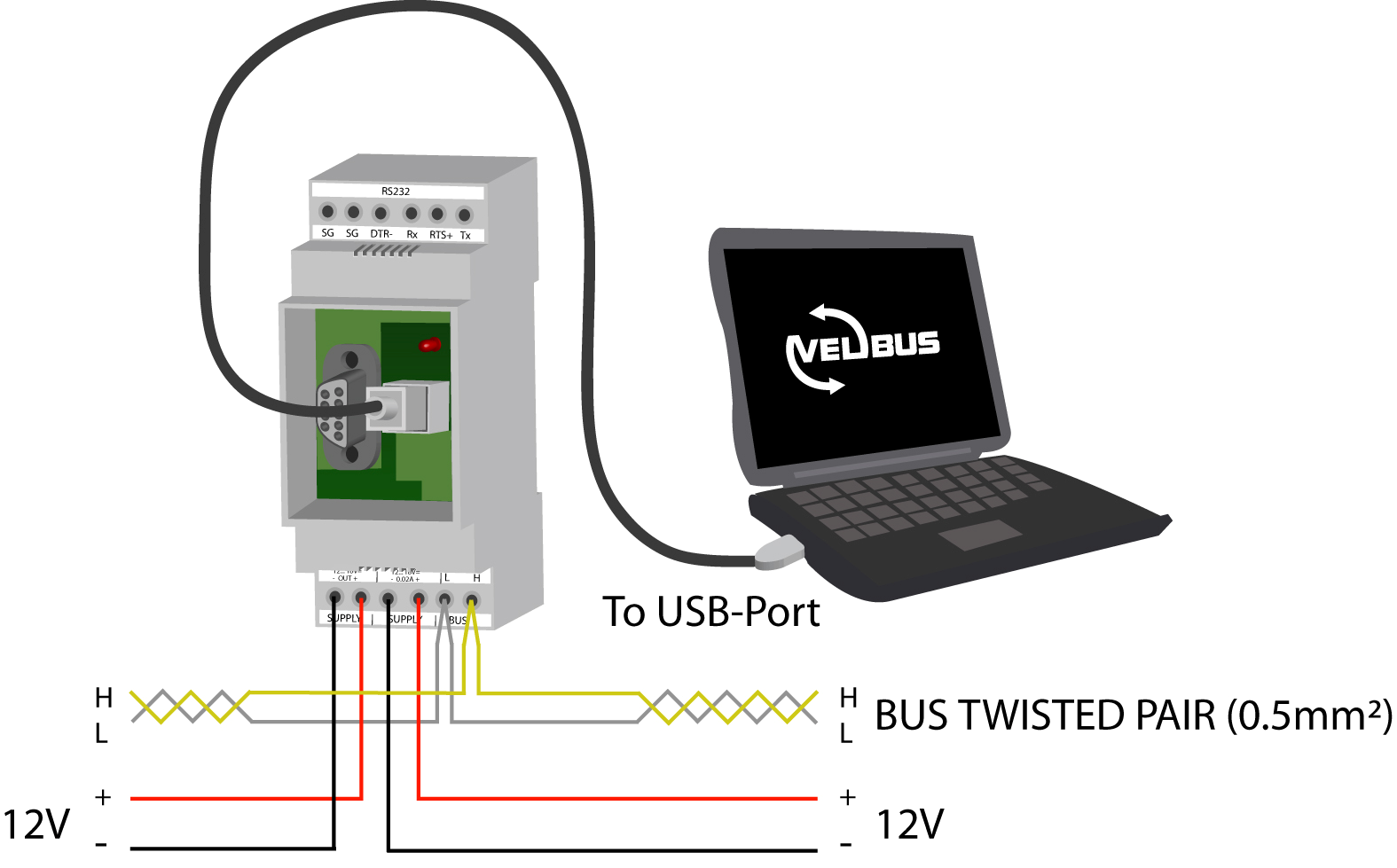Via de USB-poort Verbind de module met een USB-poort van de computer. U kunt hiervoor één van de volgende USB kabeltypes van Velleman gebruiken: CW076, CW077, CW078, CW090A, CW090B of CW090C.