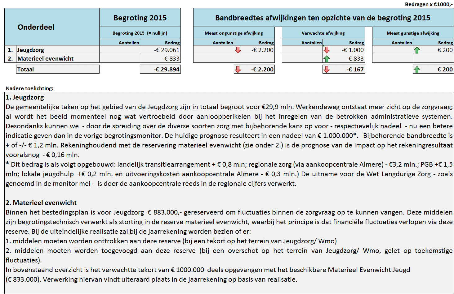 2.3 Jeugdzorg