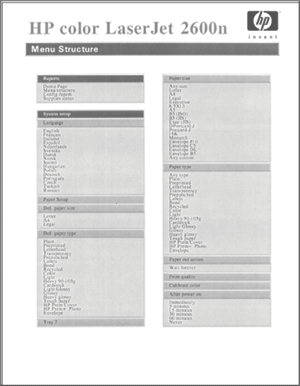 Menu-overzicht In het menu-overzicht ziet u de menustructuur voor alle opties die beschikbaar zijn op het bedieningspaneel van de printer. U kunt het menu-overzicht als volgt afdrukken.