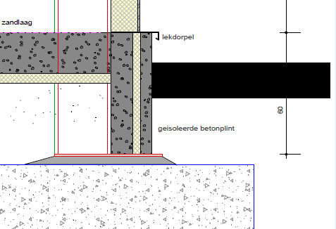 56 5.13. Is basisregel 3 ook van toepassing op de funderingsaansluiting van een prefabbetonplint op een gevelpaneel bij industrie?