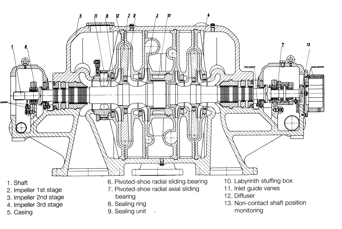 Figuur 7. Centrifugale chloorcompressor.